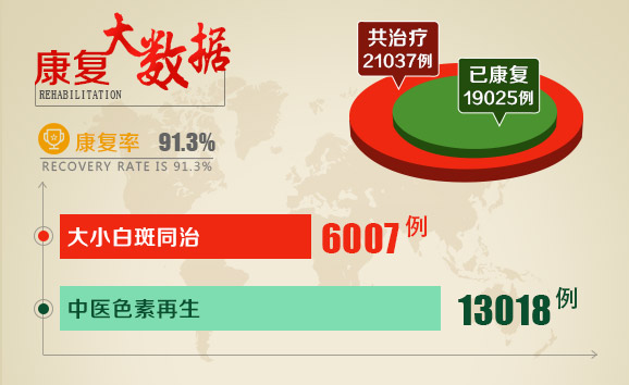 2016:我们有一份成绩单要交给您